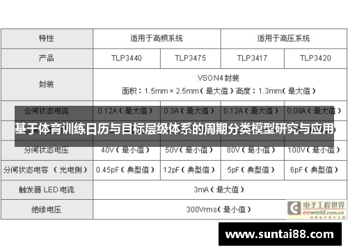 基于体育训练日历与目标层级体系的周期分类模型研究与应用